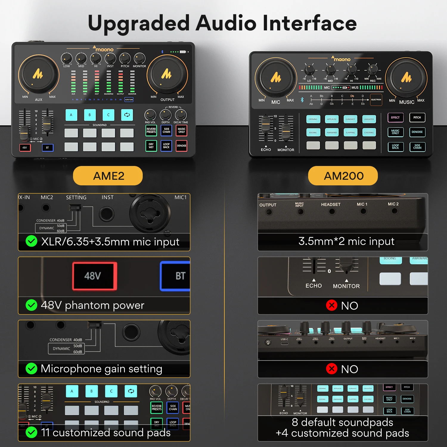Maono AME2 Podcast Studio – Audio Interface & DJ Mixer All-in-One – Image 6
